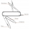 Мультитул Xiaomi NexTool Multifunction Knife Армейский зелёный (NE0143)